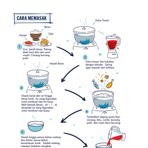 Infograohic design of food menu book   for SurfAid International in colaboration with the Indonesia Ministry of Villages, Underdeveloped Regions and Transmigration.