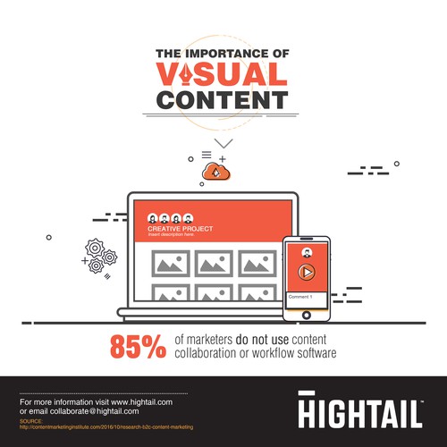 Infographic for Hightail