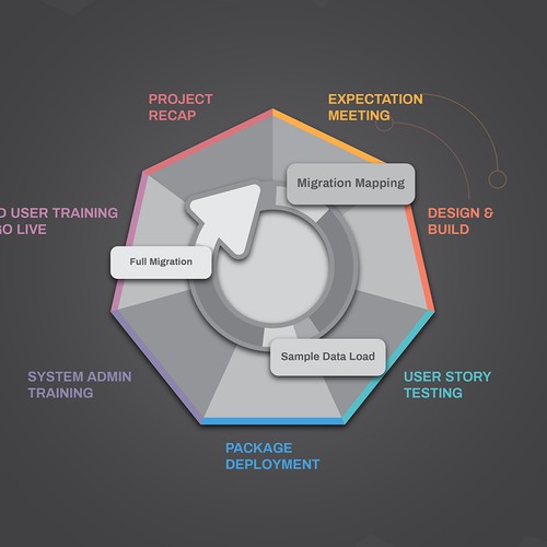 Graphic Chart Design