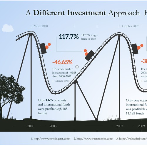 Creative Infographic for Investment firm