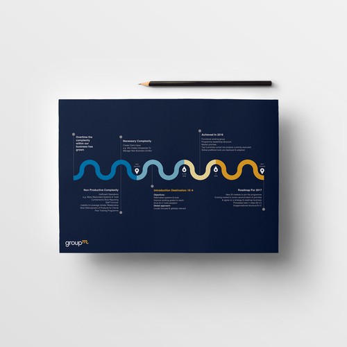 Infographic Design