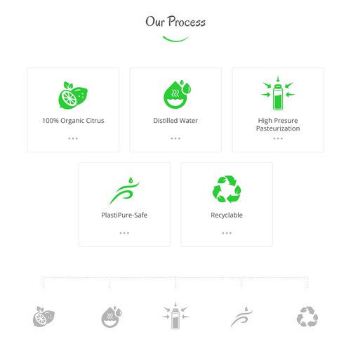 Icon set for bottled water process.
