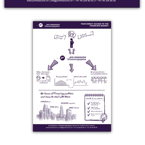 Infographic for financial company