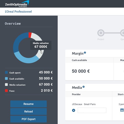 User interface design for a business software