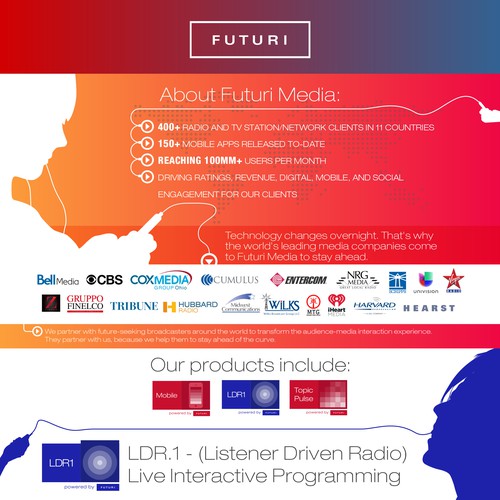  Infographic / Sales one-sheet about Futuri Media