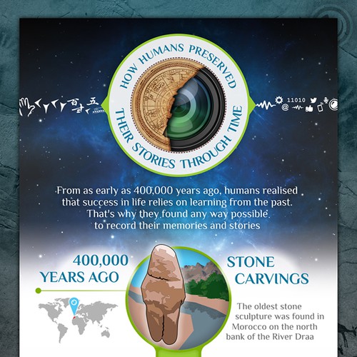 Create an infographic for A brief history of personal story telling