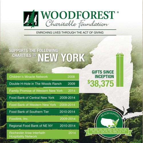 Poster for Woodforest Charitable Foundation