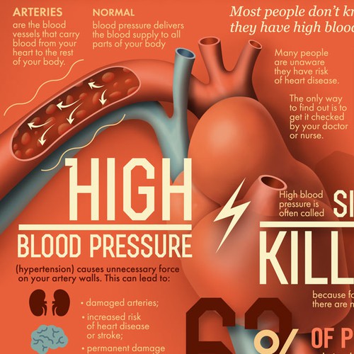 Create heart health infographics on blood pressure and cholesterol
