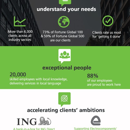 DIMENSION DATA COMPANY OVERVIEW INFOGRAPHIC