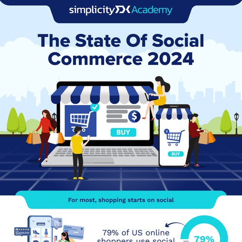 infographic - The State of Social Commerce 2024