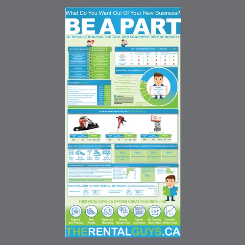 Infographic for Rental Guys