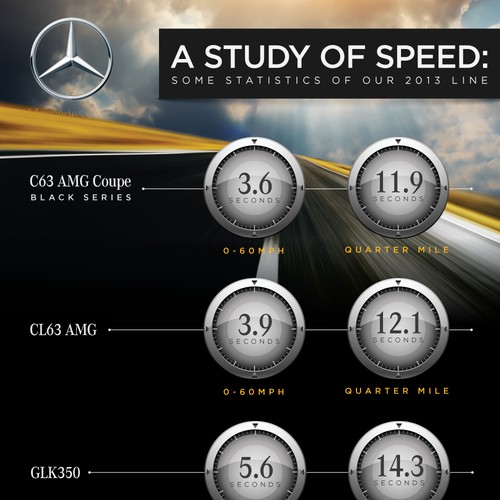 Infographic Needed for Mercedes-Benz