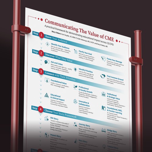 Academic Infographic Poster for Stanford Center for Continuing Medical Education