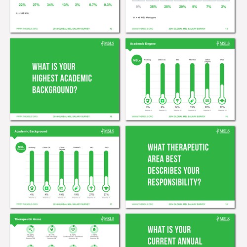 PowerPoint Template for a Salary Survey