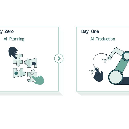 AI journey Infographic