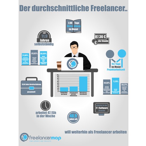 Freelancer Infografik