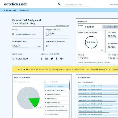 Data Visualization for Website