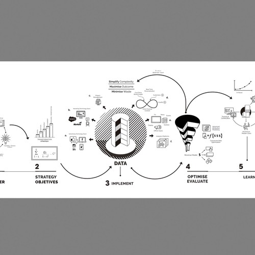 Process Design