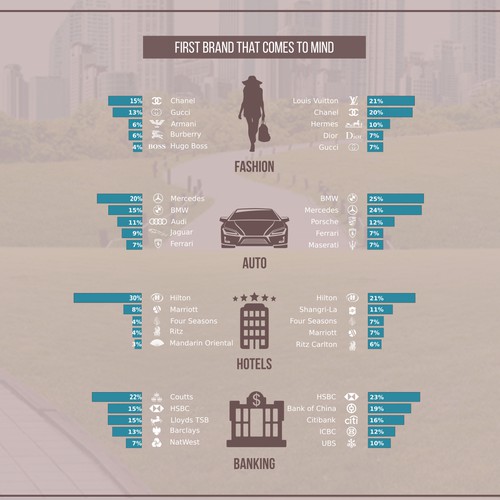 Infographic of fashion trands