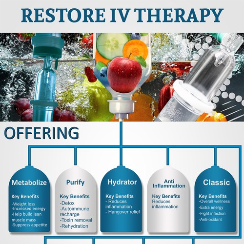 Restore Therapy poster contest