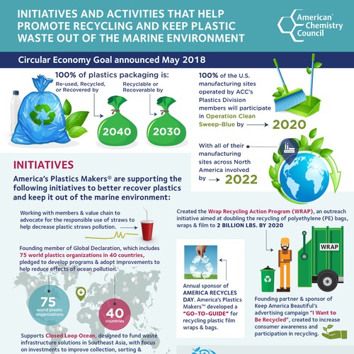 ACC-Initiatives and Activities