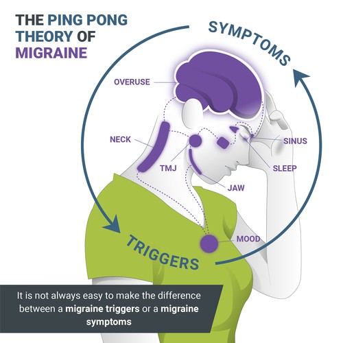 Ping Pong Migraine Theory