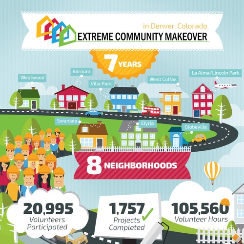 99nonprofits: Create a snapshot of Extreme Community Makeover's impact!