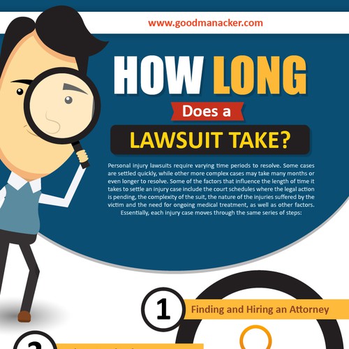 Create a stunning infographic outlining how a personal injury lawsuit works