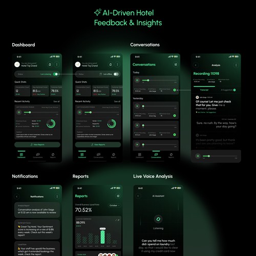 AI Driven Hotel Feedback and Insight Providing App