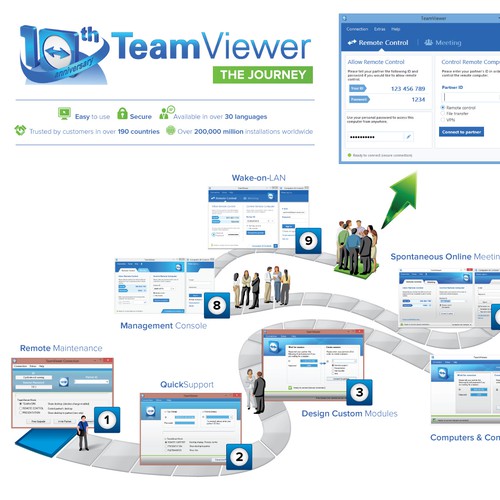 TeamViewer 10 - The Best Ever TeamViewer -Infographic