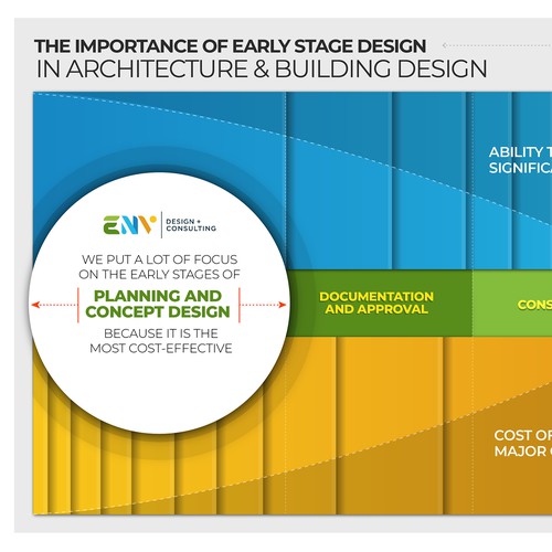 Infographic for the Importance of Early Stage Design