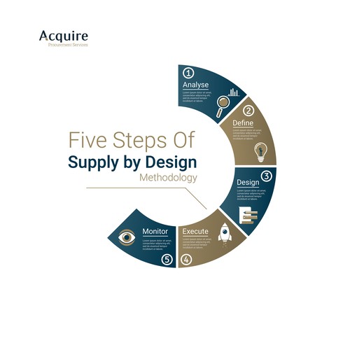 Methodology graphic