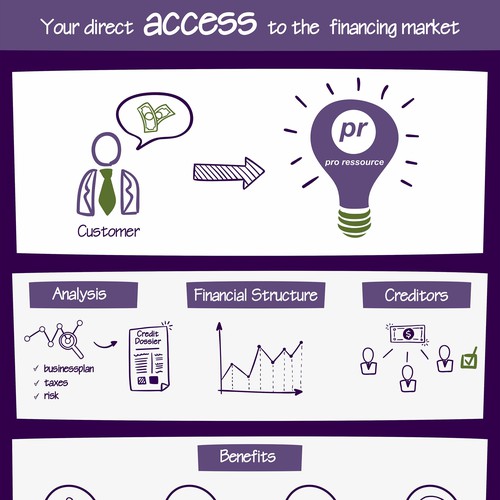 Hand Drawn Infographic