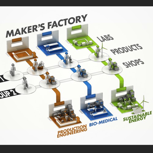 Creative infographic design for Maker's Factory