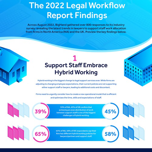 Infographic Design