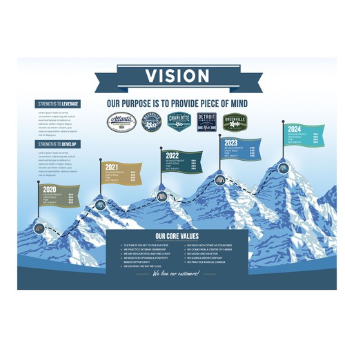 Vision mission 2024
