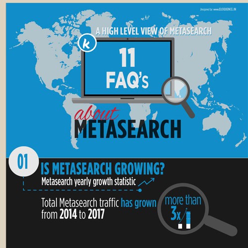 koddi 11 faq infographic