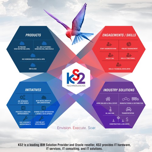 Technology infographic post card