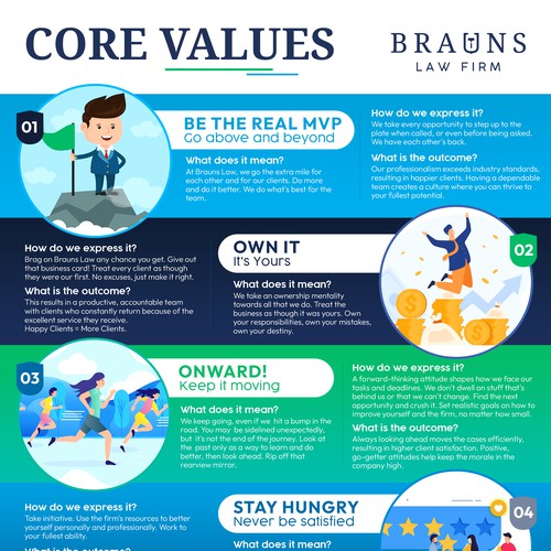 Brauns Law - Core Values Infographic