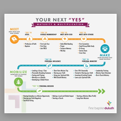 Discipleship Pathway