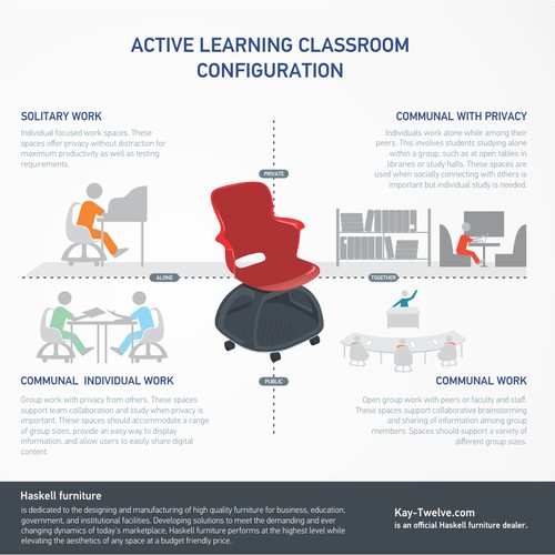 Active Learning Classroom