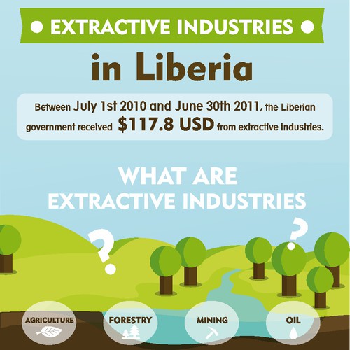 99nonprofits: New Mural wanted for LEITI (Liberia Extractive Industries Transparency Initiative)