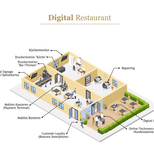 Infographic | Digital Restaurant