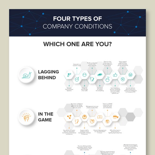 Infographic for Gulfcoast