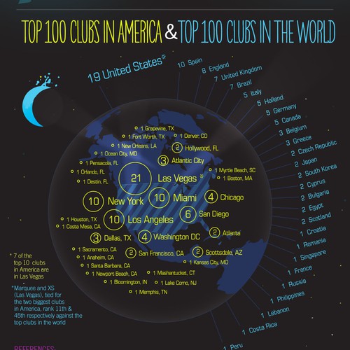 Nightlife Infographic
