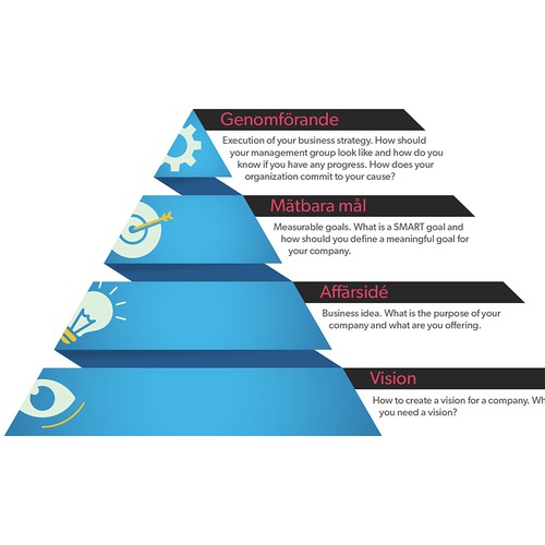 Pyramid navigation