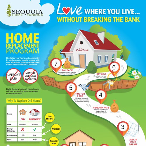 Winner-Infographic for Sequoia Home Replacement  Program