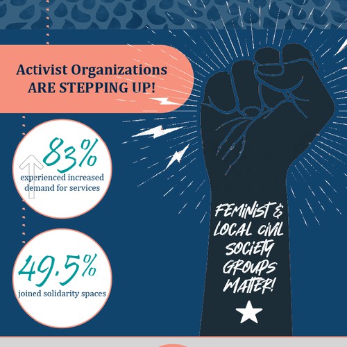 Vibrant Inforgraphic for Multi-Organizational Initiative