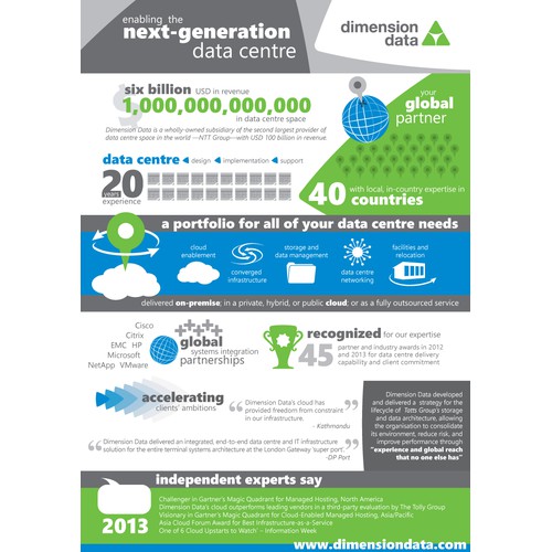 Create an amazing Infographic for Dimension Data