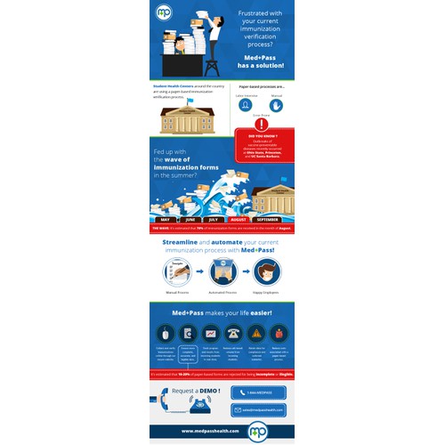 Infographic for Med+Pass
